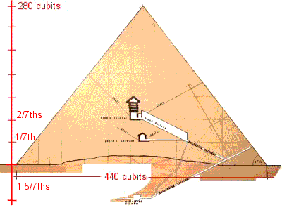Cross Section of Great Pyramid