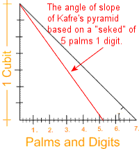 Seked angle of Khafre's Pyramid